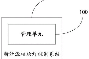 新能源植物灯控制系统