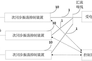 分布式次同步振荡抑制系统及新能源输电系统