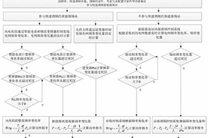 新能源参与异步送端电网调频的方法