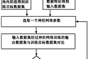 新能源车辆动力电池内阻预测方法及系统