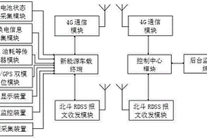 基于新能源汽车的车载实时监控传输系统