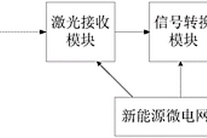 基于新能源微电网供电的轻武器射击瞄靶辅助训练装置