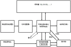 新能源电解储能系统