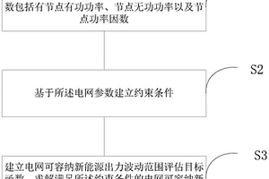 电网可容纳新能源出力波动范围评估方法及装置