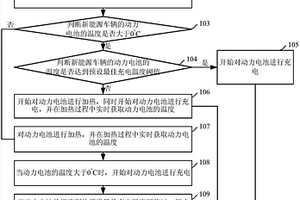 新能源车辆充电方法及装置