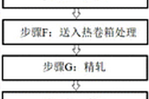 新能源汽车用无取向电工钢及其生产方法