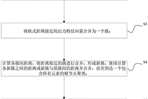 新能源与超大规模储能联合电站出力特性分析方法与系统