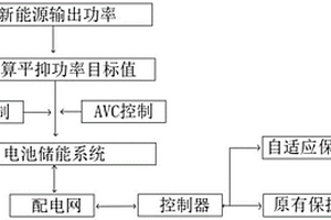 新能源配电网中电池储能系统的运行控制方法