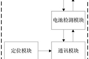 新能源车辆动力电池的远程管理装置及方法