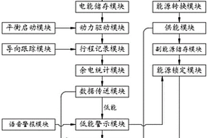 基于大数据的新能源汽车数据分析方法