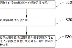 基于深度学习语义分割的新能源电池焊接缺陷检测方法