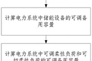 以新能源为主体的新型电力系统可调备用容量计算方法