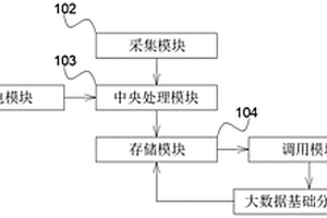 基于大数据平台的新能源数据采集分析系统