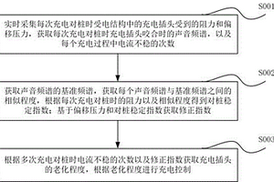 用于新能源汽车的充电桩控制方法