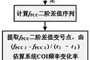 提升高比例新能源电力系统频率稳定性的协同控制策略