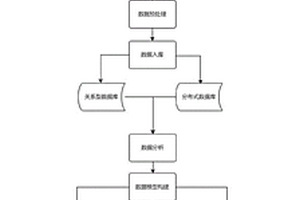 新能源电站发电上网辅助决策方法