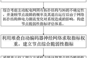 计及新能源影响的主动配电网脆弱节点辨识方法