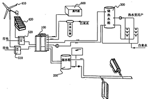 新能源冰热储能节能系统