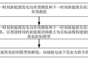 计及新能源消纳的储能控制方法及系统