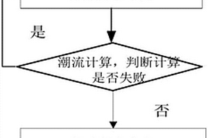 综合考虑新能源及柔性输电故障特性的保护定值整定方法