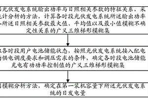 确定新能源用户光伏发电系统日发电量的方法及装置