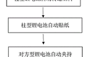 全自动新能源电池贴纸机的贴纸工艺