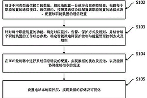 新能源高占比地区储微网能源管理系统设计方法及系统