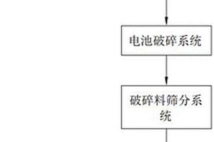 基于新能源汽车用电池的回收处理系统