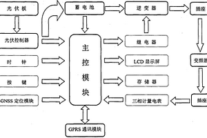 新能源电力共享(三相用电)装置