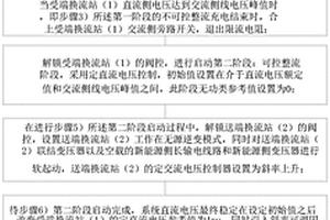 含大规模新能源接入的柔性直流输电系统的柔性启动方法