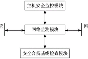 新能源电网网络监测系统