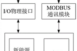 新能源场站快速频率响应控制器实时动模仿真测试系统及方法