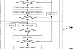 基于文件的新能源预测数据接入的校验方法