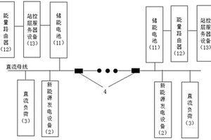 新型风光储新能源一体化电源系统及其运行方法