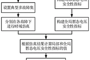 适用于高比例新能源送端电网的暂态电压安全性评估方法及安全性评估系统