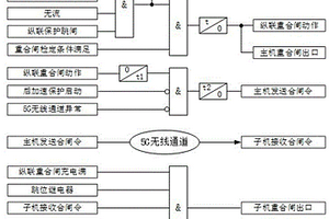 基于分布式新能源接入的区域保护重合闸方法