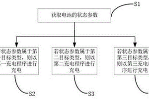 新能源汽车低温条件下快速补能方法及系统