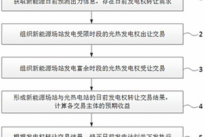 促进新能源消纳的光热电站日前发电权转让交易方法