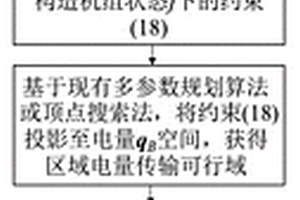 计及新能源不确定性及机组启停特性的区域电量传输可行域计算方法