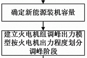 新能源电网的火电机组调峰成本测算方法