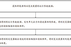 新能源场站变流装置的电能质量评估方法及系统