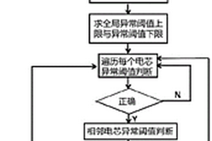 新能源汽车电池采样异常故障识别方法