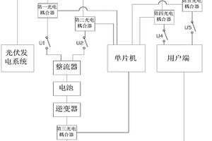 光电混合新能源系统的优化控制方法