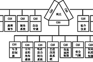 新能源汽车CAN系统网络管理方法