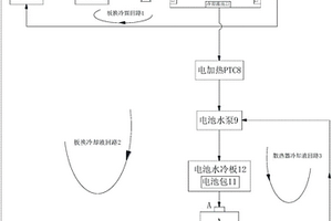 智能新能源汽车整车热管理系统