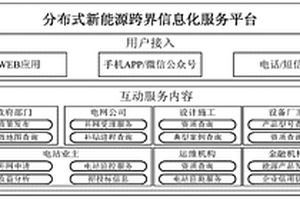 基于移动互联网的分布式新能源服务平台及其构建方法