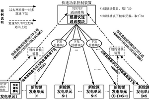 新能源站进行快速功率控制的通讯方法