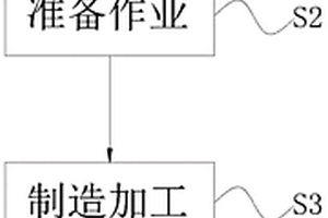 新能源汽车电子连接线束制造装配方法