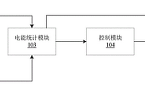 电能计费装置及新能源充电设备