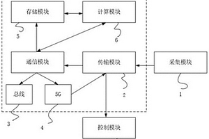 新能源菱镁负荷虚拟电厂源网荷储智能控制装置及方法